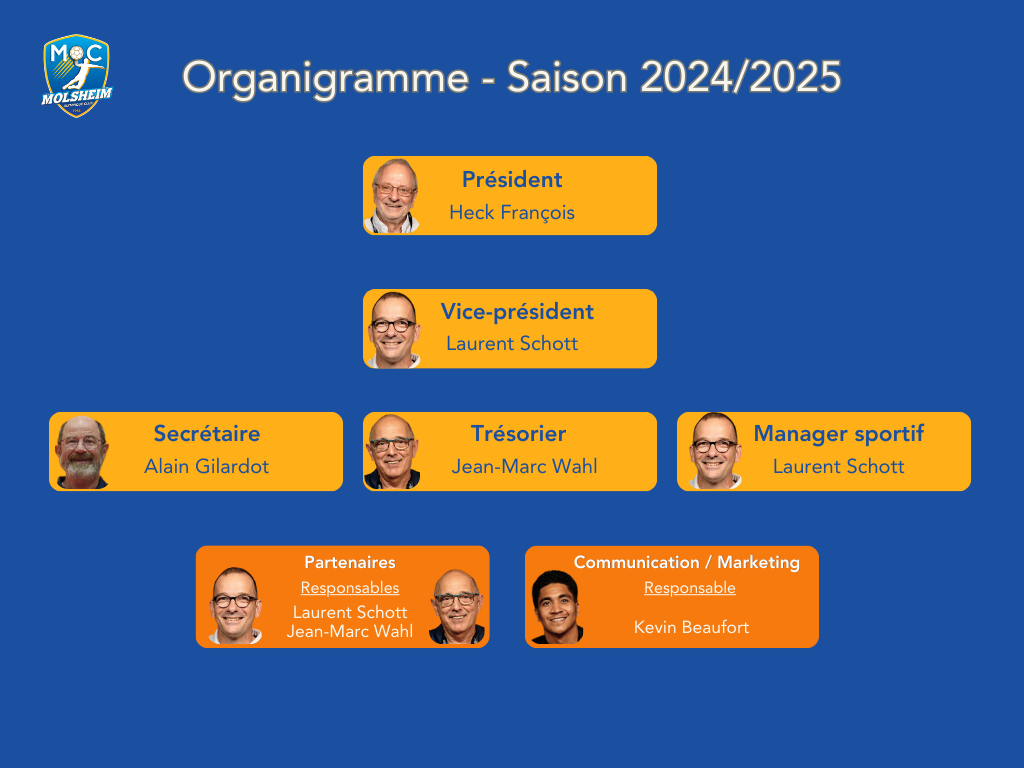 Organigramme Molsheim Olympique Club 1