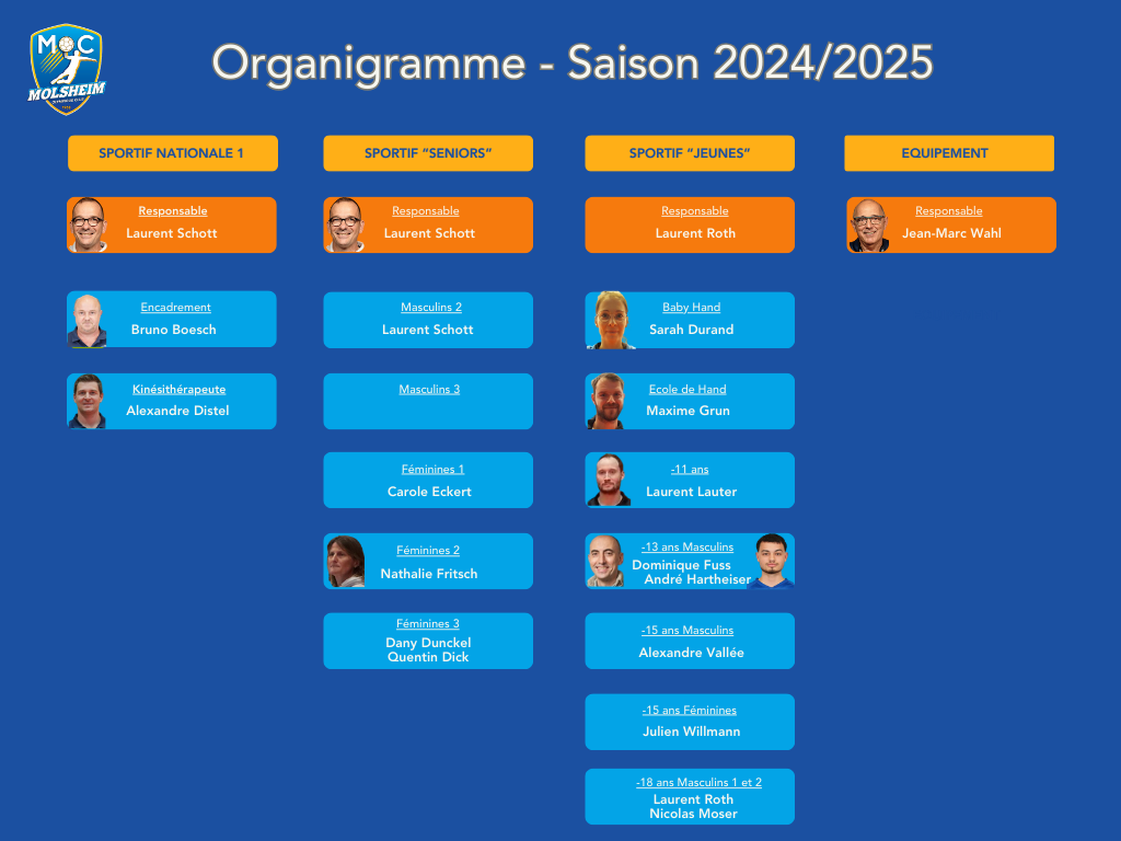 Organigramme Molsheim Olympique Club 2