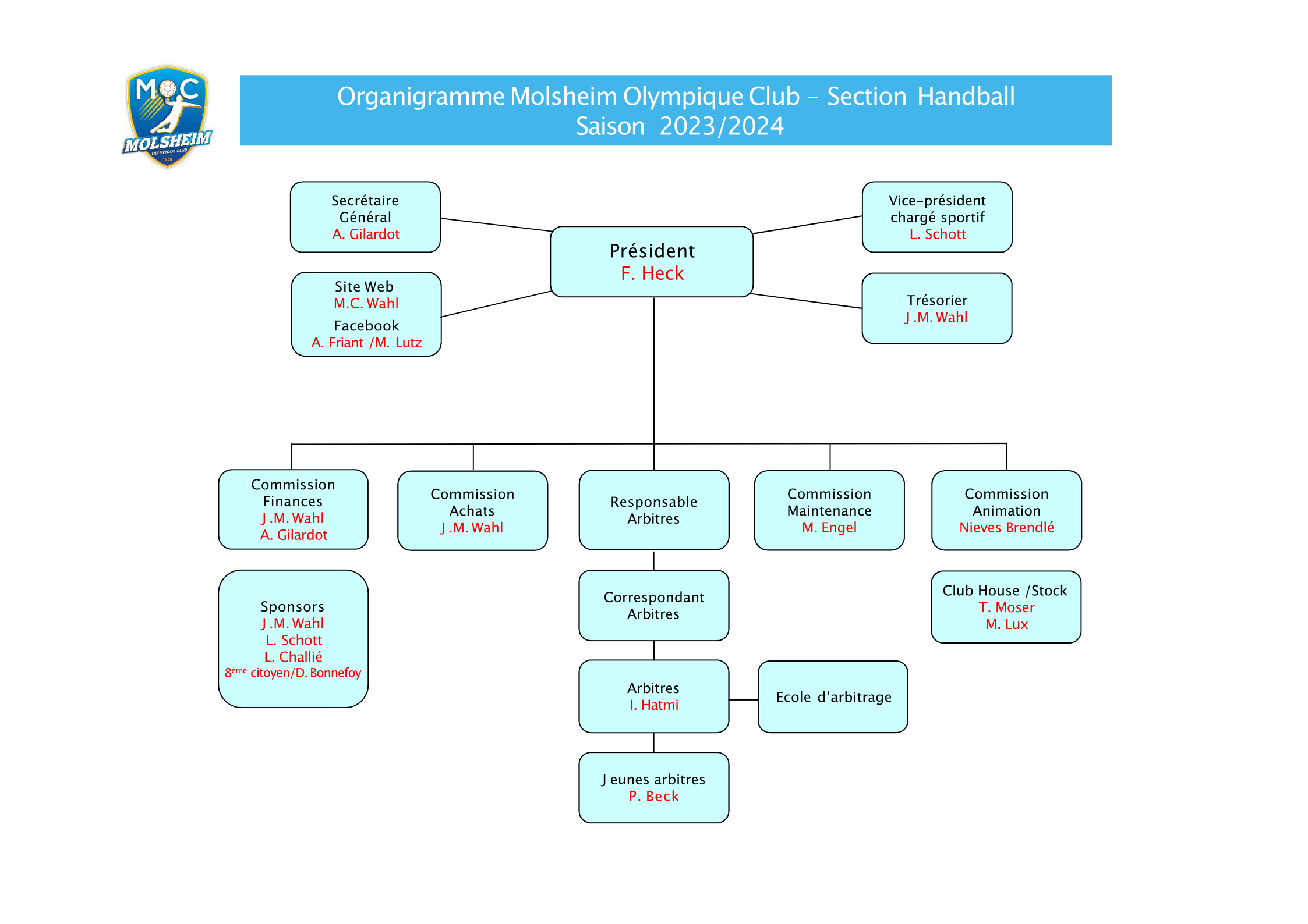 Organigramme Molsheim Olympique Club 1