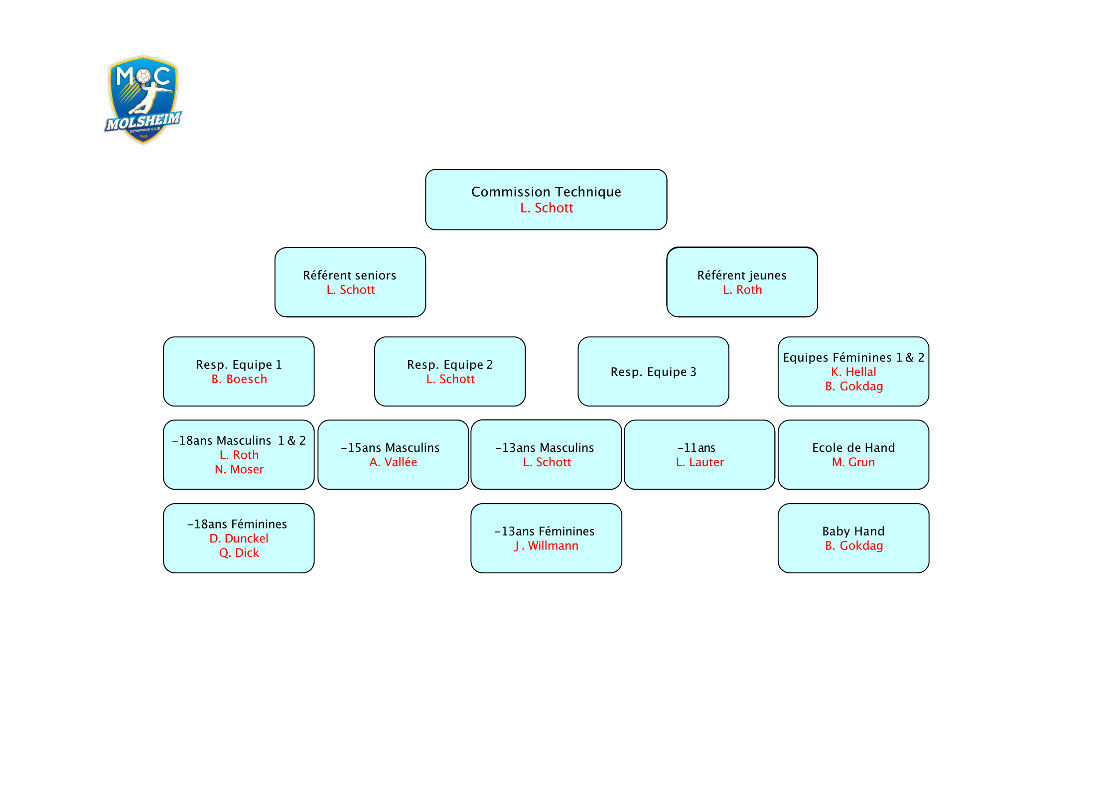 Organigramme Molsheim Olympique Club 2